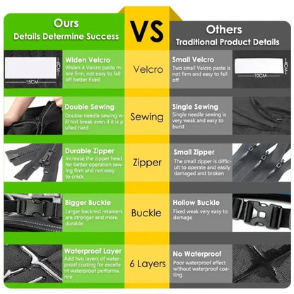 Wear-Resistant Waterproof Dog Carrier and Car Seat Cover for SUVs - Durable and Easy to Install Vehicle Protection Liner